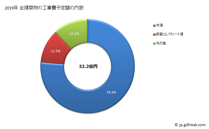 グラフ 年次 明和町(ﾒｲﾜﾁｮｳ 三重県)の建築着工の動向 全建築物の工事費予定額の内訳