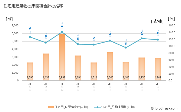 グラフ 年次 御浜町(ﾐﾊﾏﾁｮｳ 三重県)の建築着工の動向 住宅用建築物の床面積合計の推移