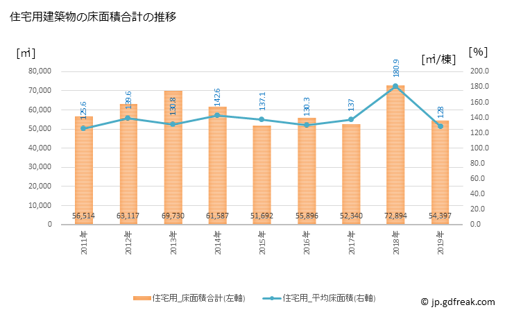 グラフ 年次 近江八幡市(ｵｳﾐﾊﾁﾏﾝｼ 滋賀県)の建築着工の動向 住宅用建築物の床面積合計の推移