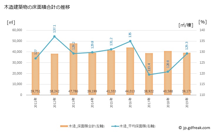 グラフ 年次 栗東市(ﾘｯﾄｳｼ 滋賀県)の建築着工の動向 木造建築物の床面積合計の推移