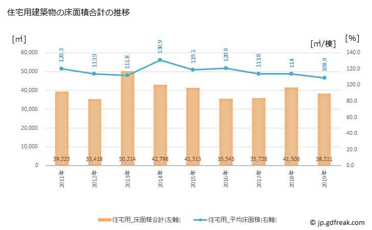 グラフ 年次 亀岡市(ｶﾒｵｶｼ 京都府)の建築着工の動向 住宅用建築物の床面積合計の推移