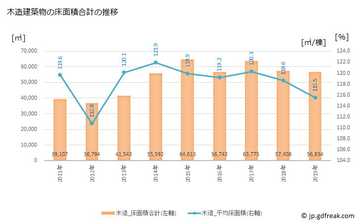 グラフ 年次 木津川市(ｷﾂﾞｶﾜｼ 京都府)の建築着工の動向 木造建築物の床面積合計の推移