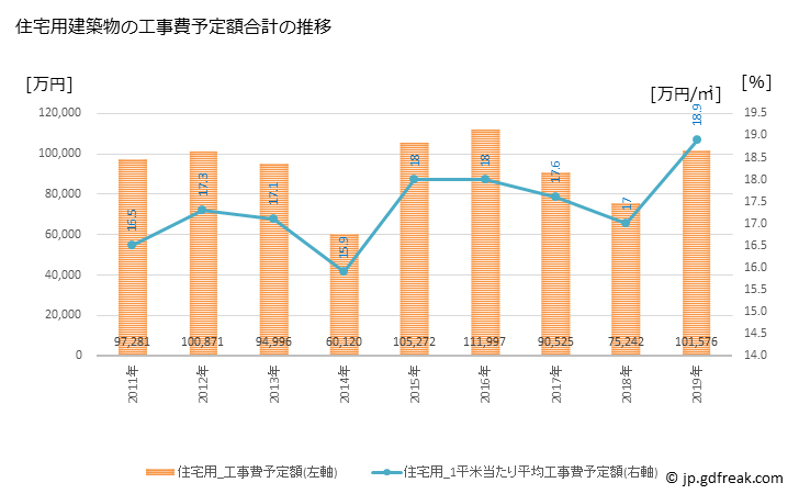 グラフ 年次 多可町(ﾀｶﾁｮｳ 兵庫県)の建築着工の動向 住宅用建築物の工事費予定額合計の推移