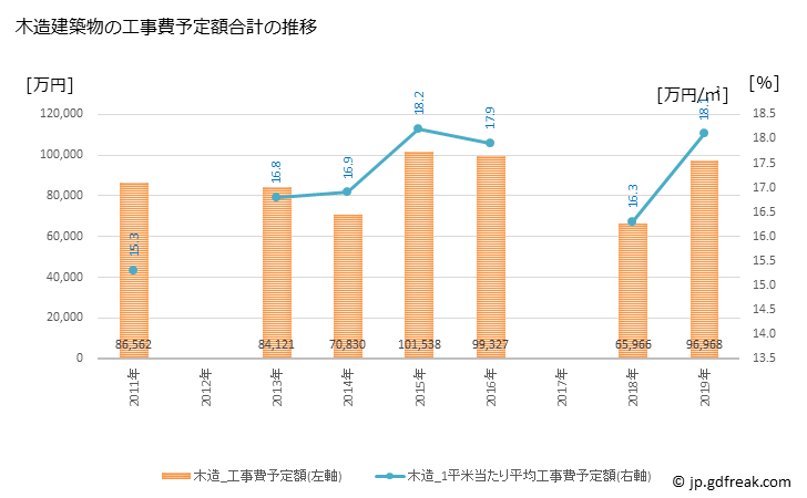 グラフ 年次 多可町(ﾀｶﾁｮｳ 兵庫県)の建築着工の動向 木造建築物の工事費予定額合計の推移