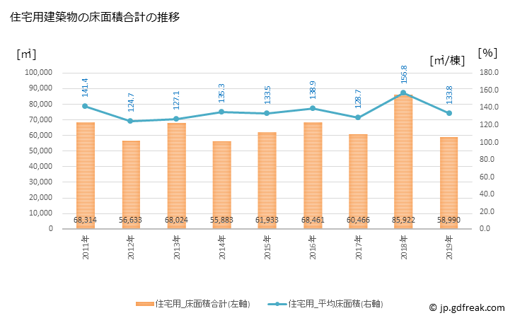 グラフ 年次 橿原市(ｶｼﾊﾗｼ 奈良県)の建築着工の動向 住宅用建築物の床面積合計の推移
