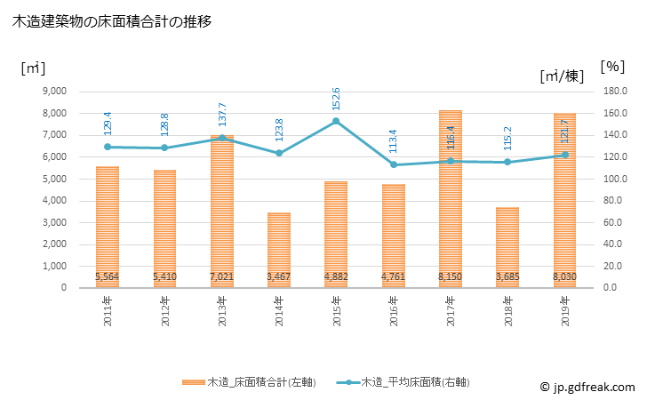 グラフ 年次 河合町(ｶﾜｲﾁｮｳ 奈良県)の建築着工の動向 木造建築物の床面積合計の推移