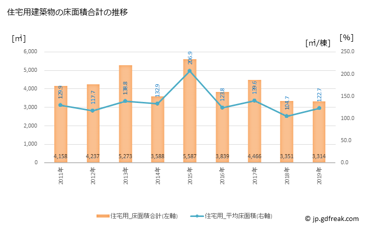 グラフ 年次 印南町(ｲﾅﾐﾁｮｳ 和歌山県)の建築着工の動向 住宅用建築物の床面積合計の推移