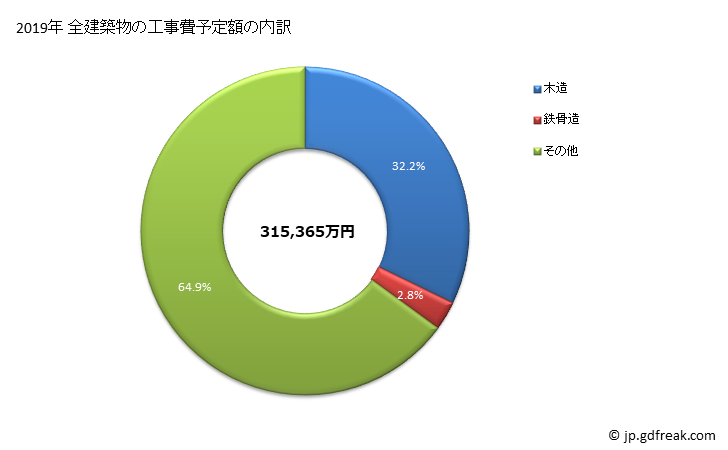 グラフ 年次 串本町(ｸｼﾓﾄﾁｮｳ 和歌山県)の建築着工の動向 全建築物の工事費予定額の内訳
