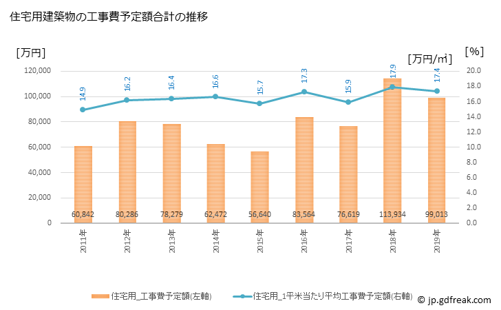 グラフ 年次 八頭町(ﾔｽﾞﾁｮｳ 鳥取県)の建築着工の動向 住宅用建築物の工事費予定額合計の推移