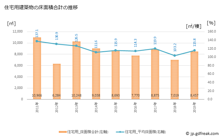 グラフ 年次 江津市(ｺﾞｳﾂｼ 島根県)の建築着工の動向 住宅用建築物の床面積合計の推移