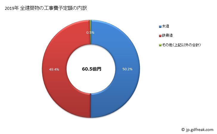 グラフ 年次 瀬戸内市(ｾﾄｳﾁｼ 岡山県)の建築着工の動向 全建築物の工事費予定額の内訳