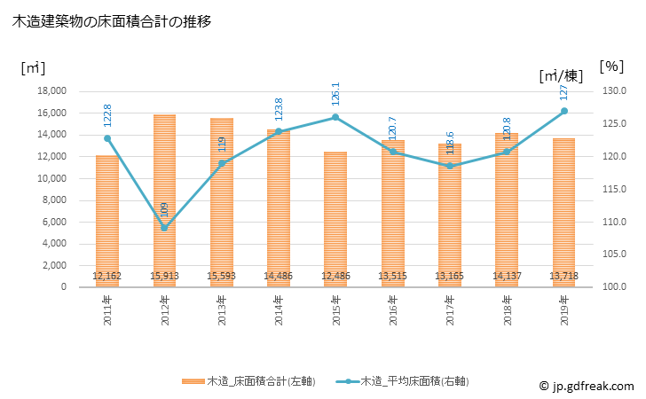グラフ 年次 浅口市(ｱｻｸﾁｼ 岡山県)の建築着工の動向 木造建築物の床面積合計の推移