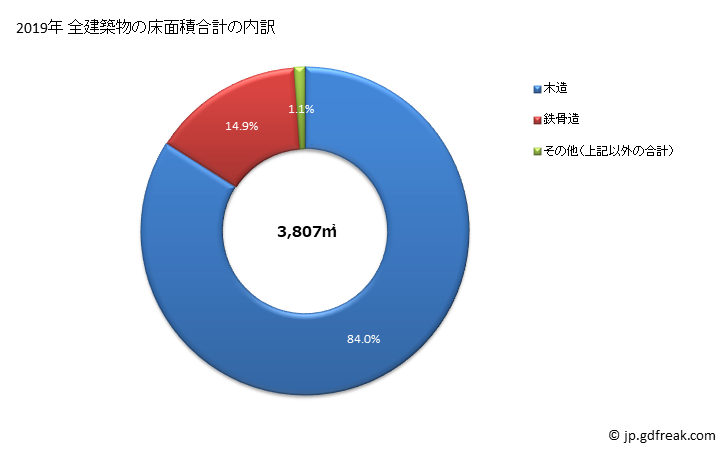 グラフ 年次 平生町(ﾋﾗｵﾁｮｳ 山口県)の建築着工の動向 全建築物の床面積合計の内訳