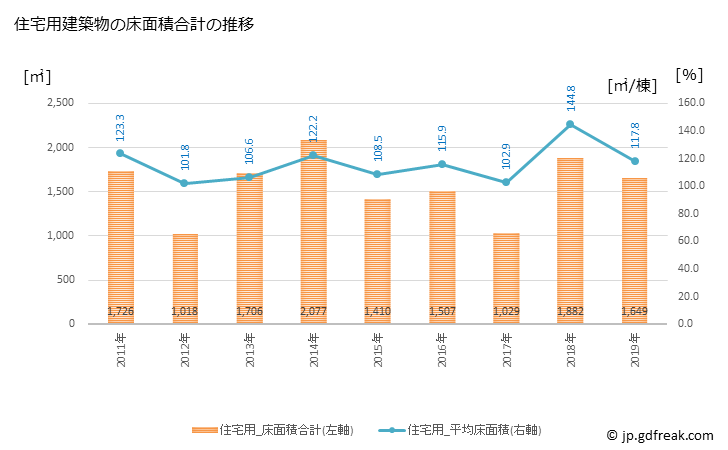 グラフ 年次 海陽町(ｶｲﾖｳﾁｮｳ 徳島県)の建築着工の動向 住宅用建築物の床面積合計の推移