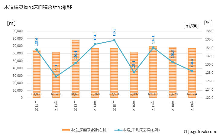 グラフ 年次 丸亀市(ﾏﾙｶﾞﾒｼ 香川県)の建築着工の動向 木造建築物の床面積合計の推移