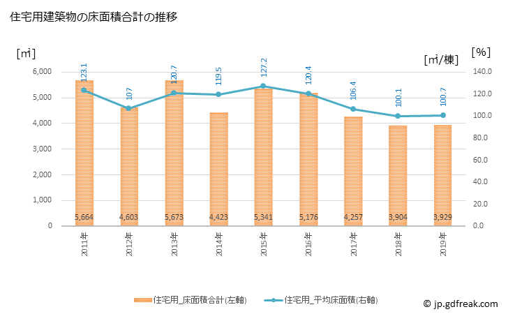 グラフ 年次 四万十町(ｼﾏﾝﾄﾁｮｳ 高知県)の建築着工の動向 住宅用建築物の床面積合計の推移