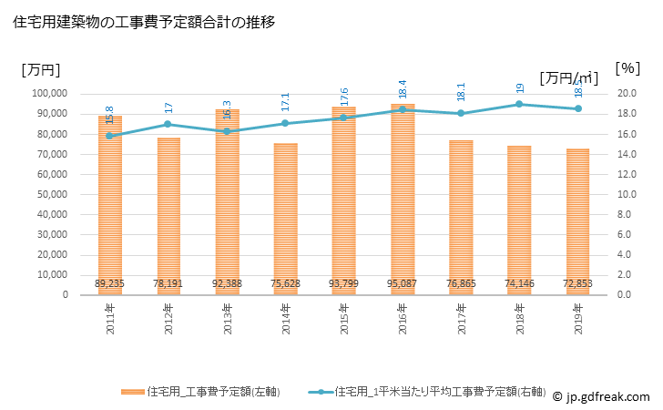 グラフ 年次 四万十町(ｼﾏﾝﾄﾁｮｳ 高知県)の建築着工の動向 住宅用建築物の工事費予定額合計の推移