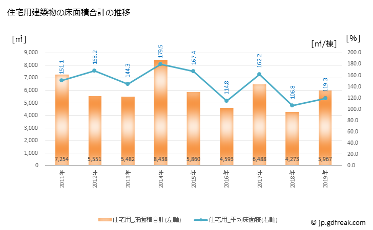 グラフ 年次 桂川町(ｹｲｾﾝﾏﾁ 福岡県)の建築着工の動向 住宅用建築物の床面積合計の推移