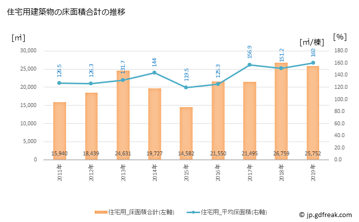 グラフ 年次 筑前町(ﾁｸｾﾞﾝﾏﾁ 福岡県)の建築着工の動向 住宅用建築物の床面積合計の推移
