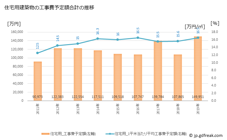 グラフ 年次 大木町(ｵｵｷﾏﾁ 福岡県)の建築着工の動向 住宅用建築物の工事費予定額合計の推移
