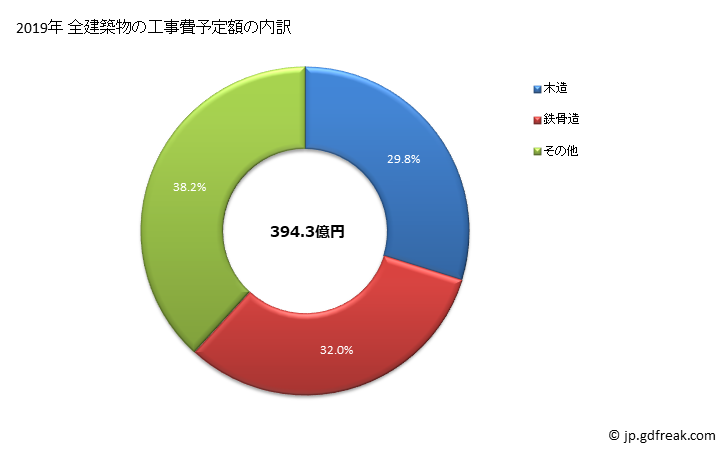 グラフ 年次 八代市(ﾔﾂｼﾛｼ 熊本県)の建築着工の動向 全建築物の工事費予定額の内訳