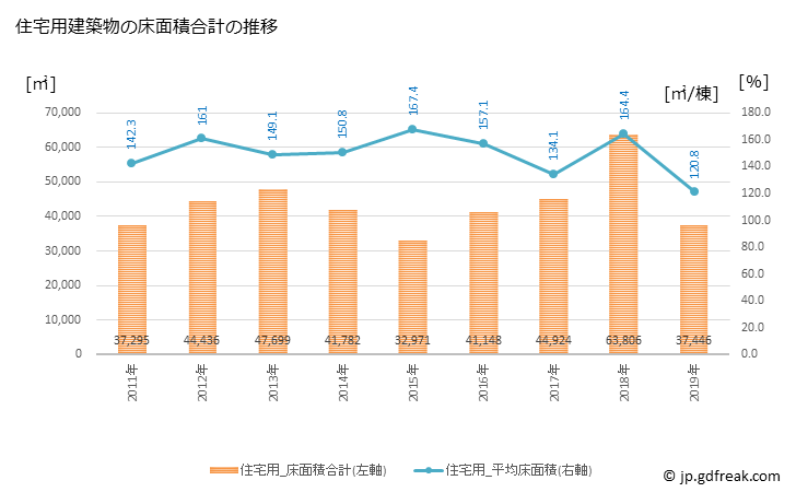 グラフ 年次 菊陽町(ｷｸﾖｳﾏﾁ 熊本県)の建築着工の動向 住宅用建築物の床面積合計の推移