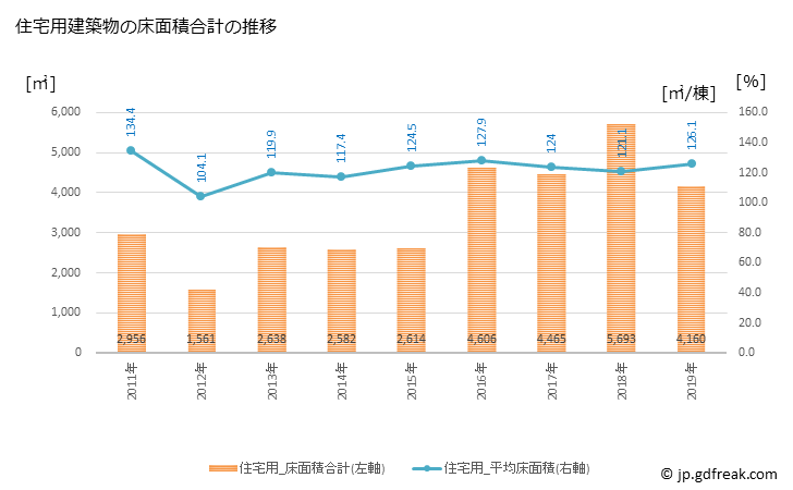 グラフ 年次 氷川町(ﾋｶﾜﾁｮｳ 熊本県)の建築着工の動向 住宅用建築物の床面積合計の推移