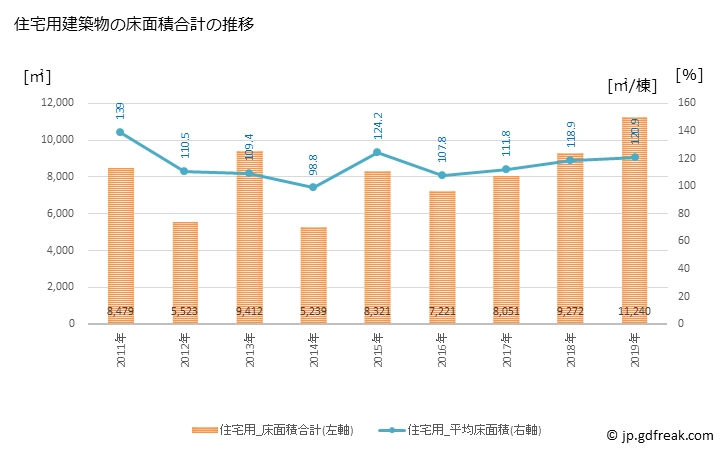 グラフ 年次 国富町(ｸﾆﾄﾐﾁｮｳ 宮崎県)の建築着工の動向 住宅用建築物の床面積合計の推移