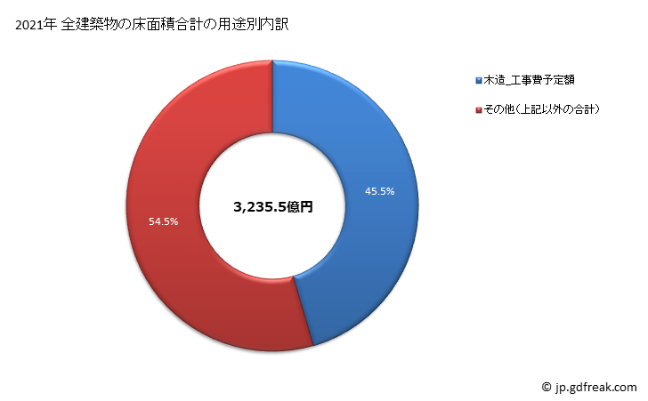 グラフ 年次 岡山の建築着工の動向 建築物数の用途別内訳