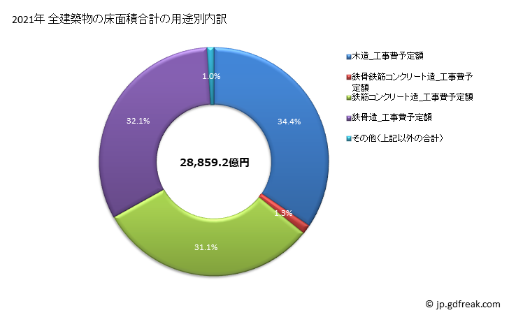 グラフ 年次 九州の建築着工の動向 建築物数の用途別内訳
