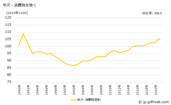 グラフ ニット生地の価格の推移 年次・消費税を除く