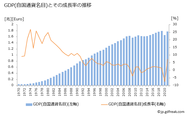 グラフで見る 日本のイタリアへの輸出動向 21年 輸出の品目構成 年ベース 出所 財務省 貿易統計
