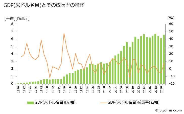 グラフ 年次 リヒテンシュタインのGDPと人口の推移 GDP(ドル名目)の推移