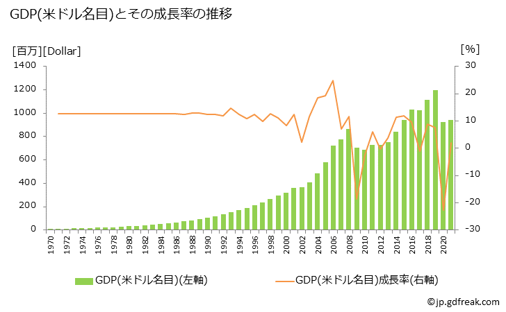 グラフ 年次 タークス・カイコス諸島(英)のGDPと人口の推移 GDP(ドル名目)の推移