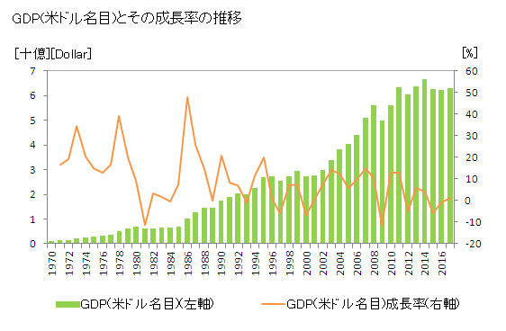 リヒテンシュタイン米ドルGDP推移